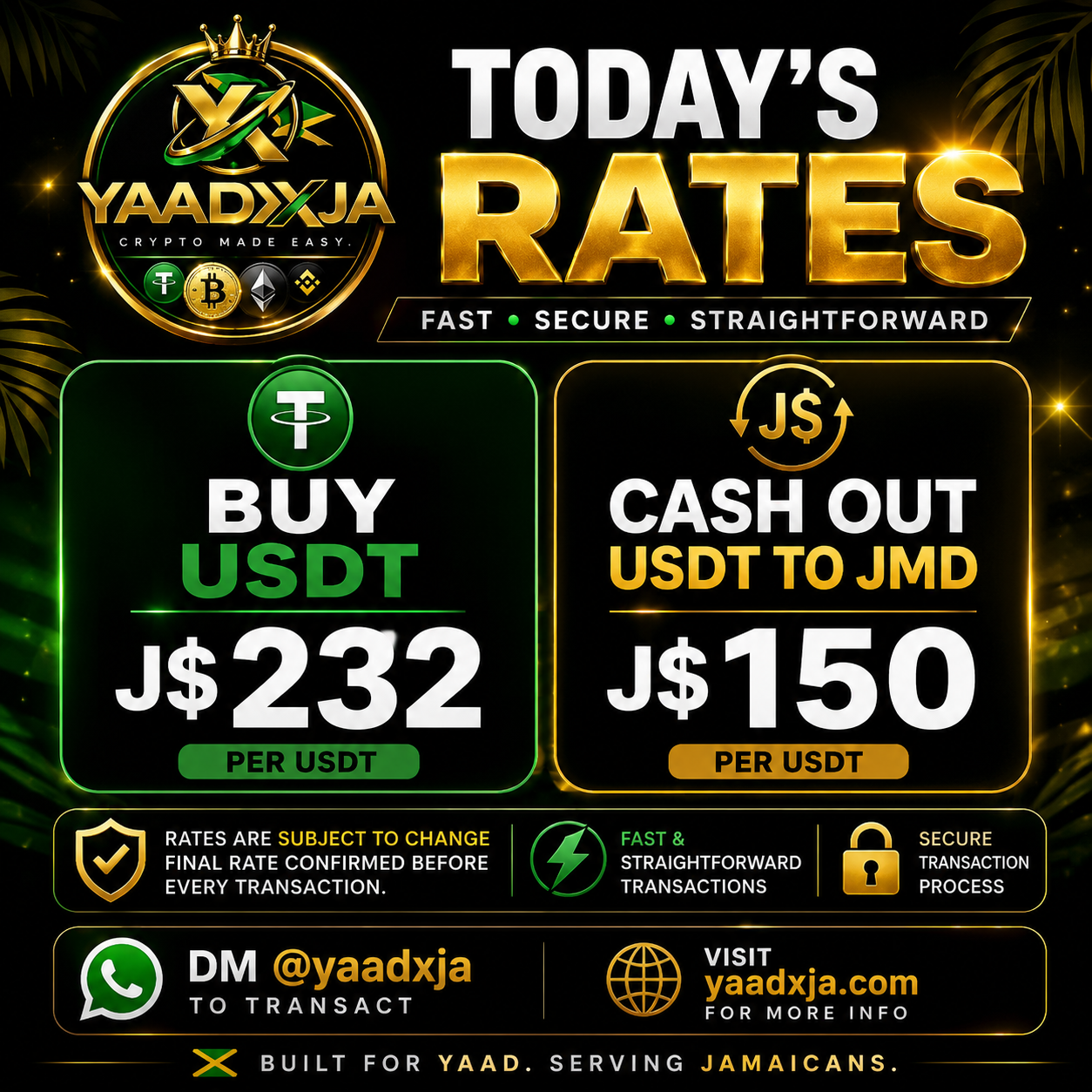 Today’s Rates