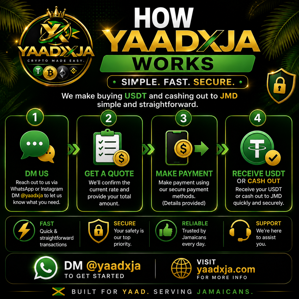How YaadXJA Works
